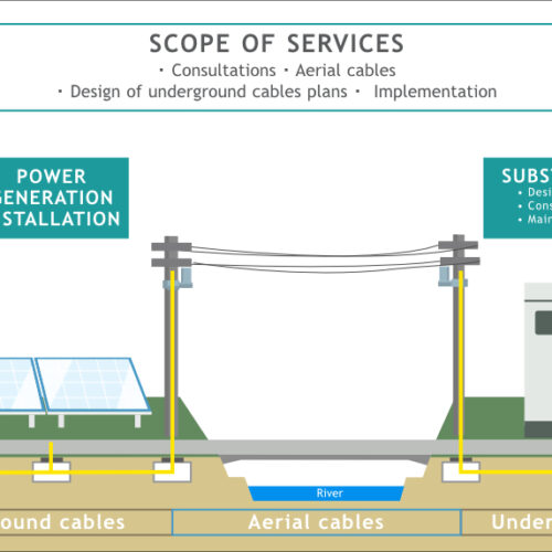 Concept of a private transmission line