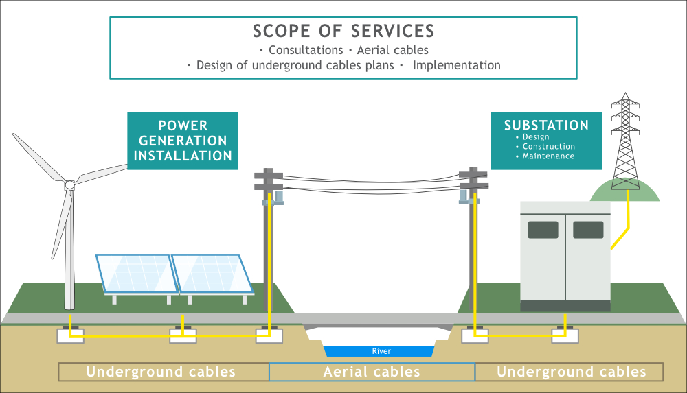 Concept of a private transmission line